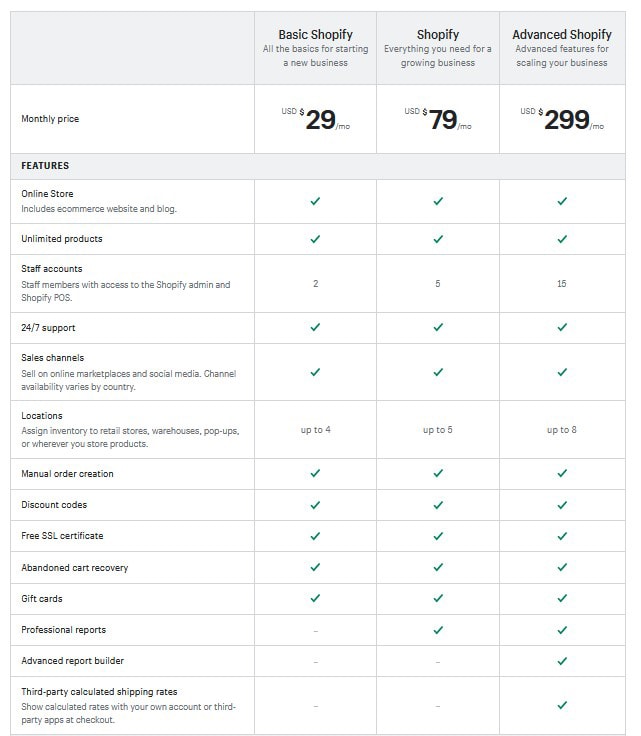 Shopify Packages